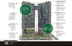 Marina One Residences (D1), Apartment #365985521